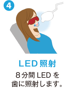 【④ LED照射】8分間LEDを歯に照射します。